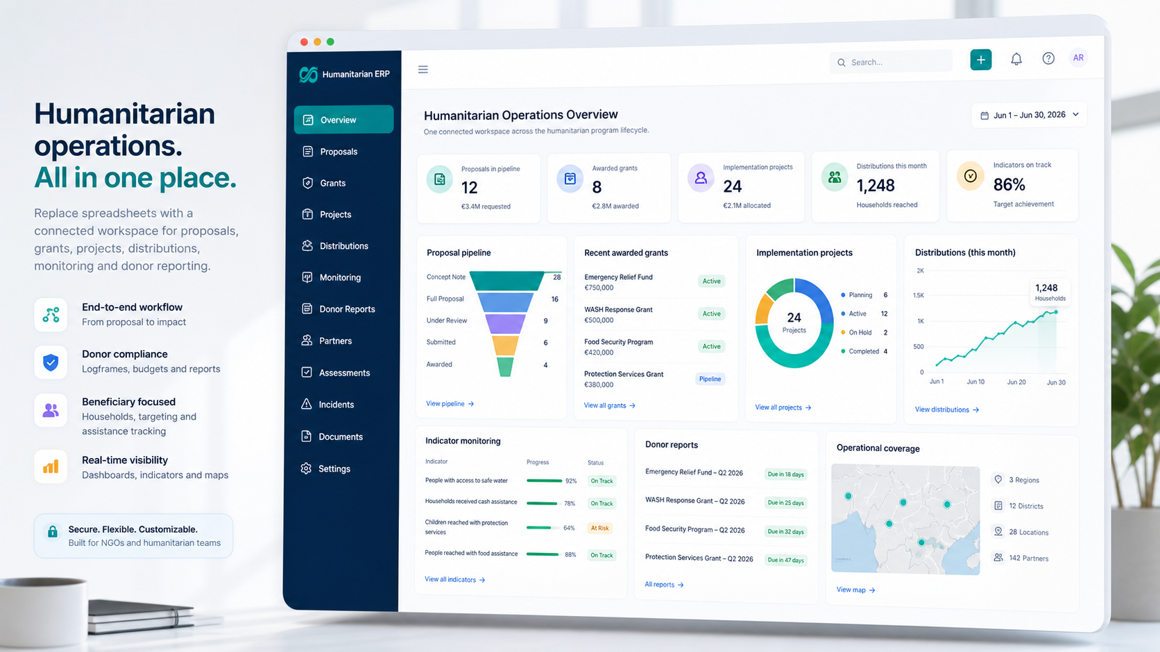 Humanitarian operations dashboard showing proposals, grants, projects, distributions, monitoring, and donor reports